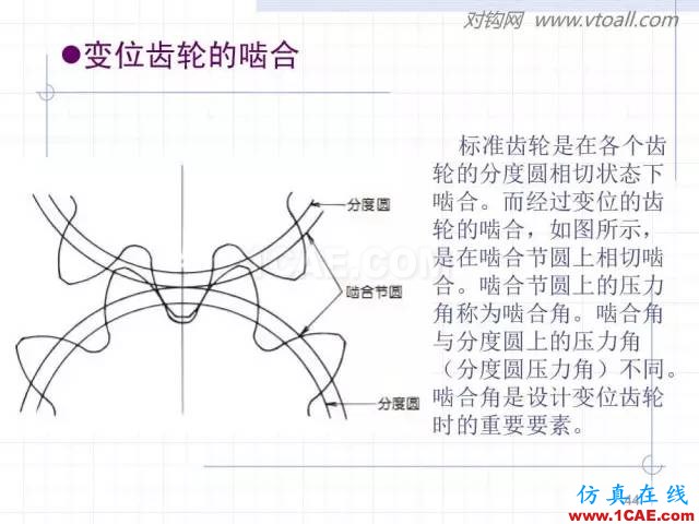 齒輪齒條的基本知識與應(yīng)用！115頁ppt值得細(xì)看！機(jī)械設(shè)計教程圖片44