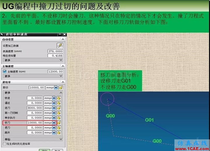 UG編程中撞刀過切的問題及改善ug設(shè)計(jì)教程圖片3