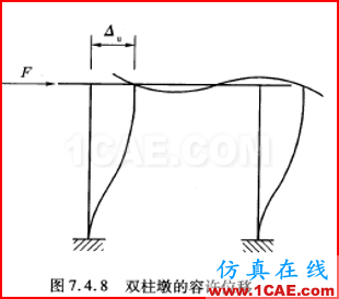 連載-“老朱陪您學Civil”之梁橋抗震7Midas Civil培訓教程圖片10