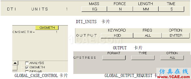 【案例分析】基于HyperWorks的艙門機構(gòu)多體動力學(xué)分析和優(yōu)化hypermesh技術(shù)圖片11