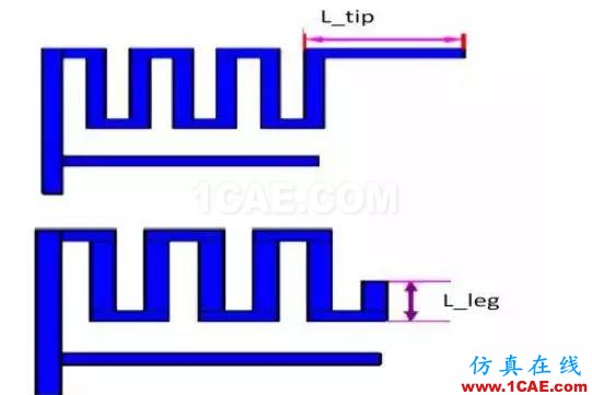 【絕密資料】萬(wàn)字2.4G天線設(shè)計(jì)指南HFSS分析圖片18