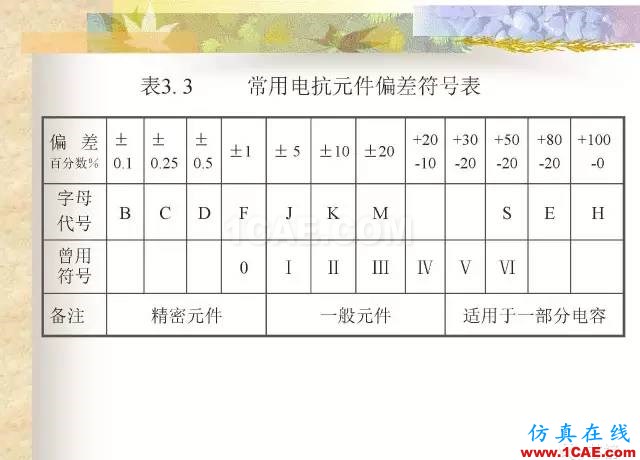 最全面的電子元器件基礎知識（324頁）HFSS仿真分析圖片15