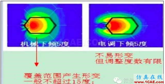 最好的天線基礎(chǔ)知識(shí)！超實(shí)用 隨時(shí)查詢(20170325)【轉(zhuǎn)】HFSS培訓(xùn)的效果圖片84