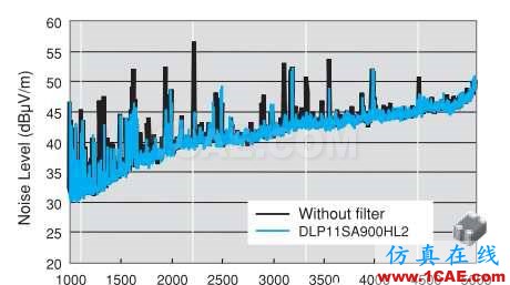 差分信號剖析與探討HFSS結(jié)果圖片66