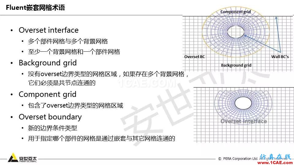 Fluent嵌套網格技術應用詳解fluent分析圖片5