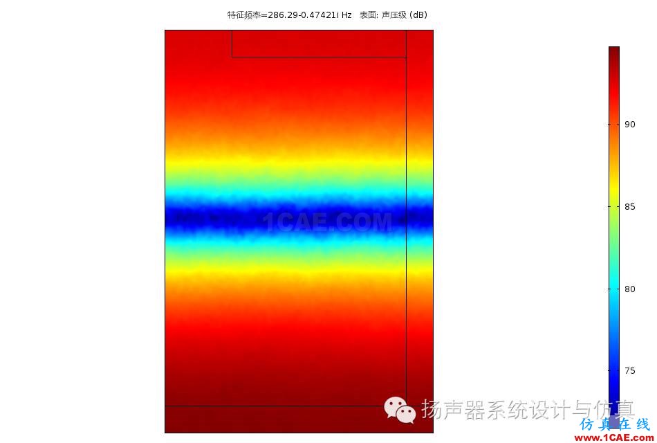 模態(tài)分析在揚(yáng)聲器設(shè)計(jì)優(yōu)化中的作用Actran仿真分析圖片28