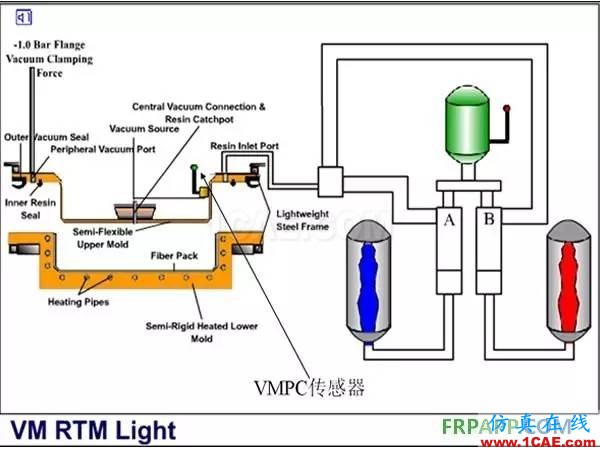 復(fù)合材料工藝簡述機(jī)械設(shè)計案例圖片7