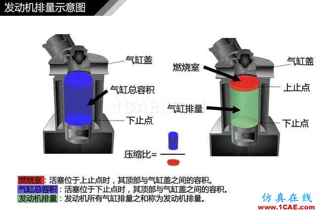 史上最全超高清汽車(chē)機(jī)械構(gòu)造精美圖解，你絕對(duì)未曾見(jiàn)過(guò)！機(jī)械設(shè)計(jì)資料圖片108