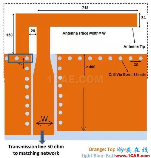 非常實(shí)用: 2.4G天線(xiàn)設(shè)計(jì)指南(賽普拉斯工程師力作)ADS電磁技術(shù)圖片22