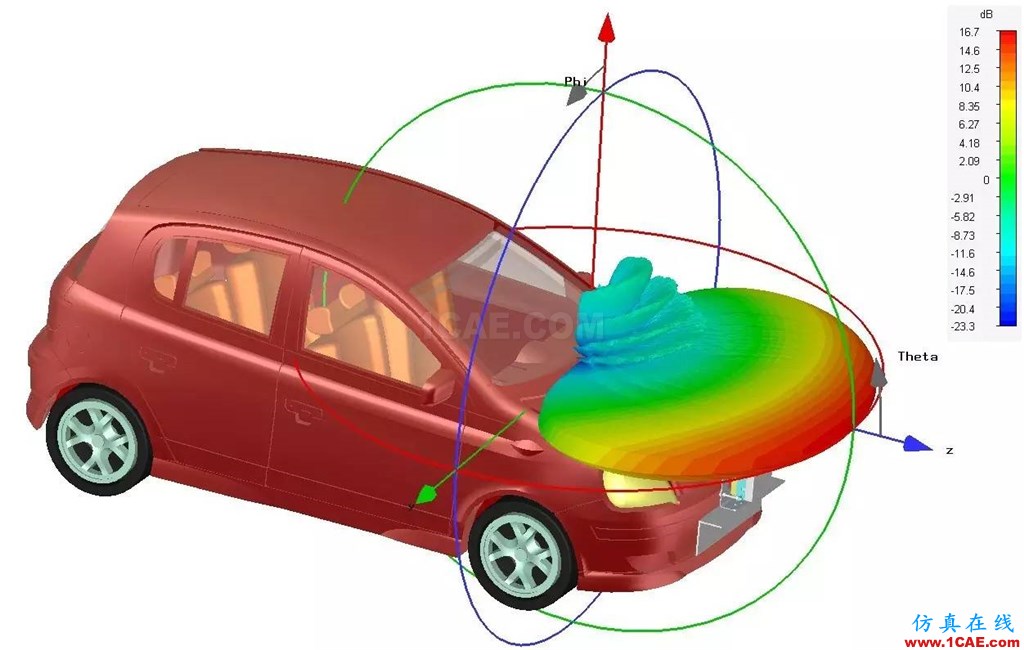 車載毫米波雷達技術(shù)之EMC仿真技術(shù)HFSS結(jié)果圖片6