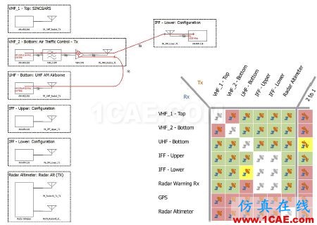 ansys電磁分析：復(fù)雜環(huán)境中的無線系統(tǒng)仿真HFSS分析圖片3