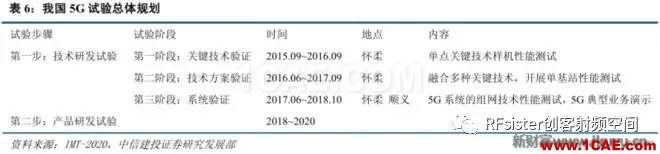 ?再不了解就OUT了！讀懂5G要了解這些：大規(guī)模天線...ansysem應(yīng)用技術(shù)圖片15