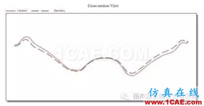 模態(tài)分析在揚(yáng)聲器設(shè)計(jì)優(yōu)化中的作用Actran分析案例圖片7