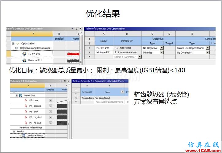 案例 | 用戶分享——利用響應面優(yōu)化評估150KW逆變器散熱方案ansys分析圖片11