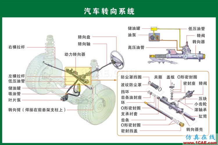 汽車上每個零件我都給你標(biāo)清晰了，別再問我叫什么機(jī)械設(shè)計技術(shù)圖片17