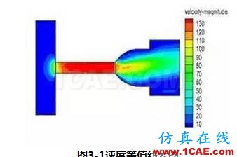 【技術貼】新型節(jié)流閥的流場數(shù)值分析fluent結果圖片11