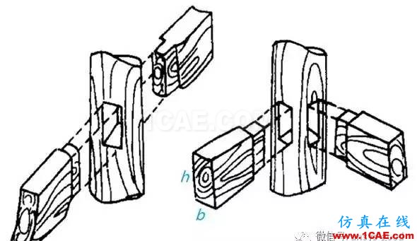 中國比西方進(jìn)步704年!橫梁高寬比ANSYS分析【轉(zhuǎn)發(fā)】ansys workbanch圖片2