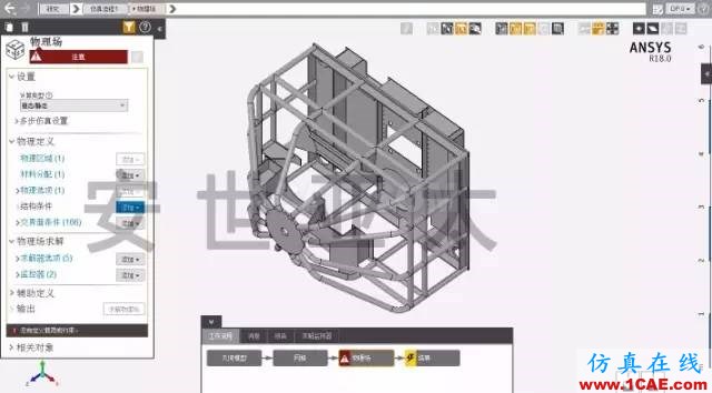 Ansys AIM 真中文平臺(tái)介紹ansys workbanch圖片3