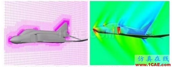 風洞與空氣動力學剪不斷的關系fluent分析案例圖片30