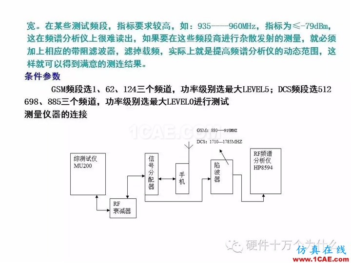 手機天線測試的主要參數(shù)與測試方法(以GSM為例)HFSS分析案例圖片22