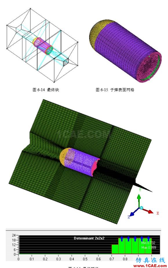 一份非常出色的ICEM CFD上手學(xué)習(xí)材料icem網(wǎng)格劃分案例圖片10