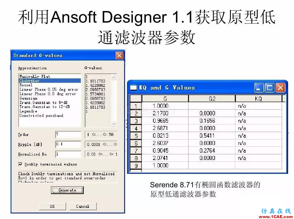 干貨！濾波器設(shè)計(jì)實(shí)例講解（PPT）HFSS結(jié)果圖片17