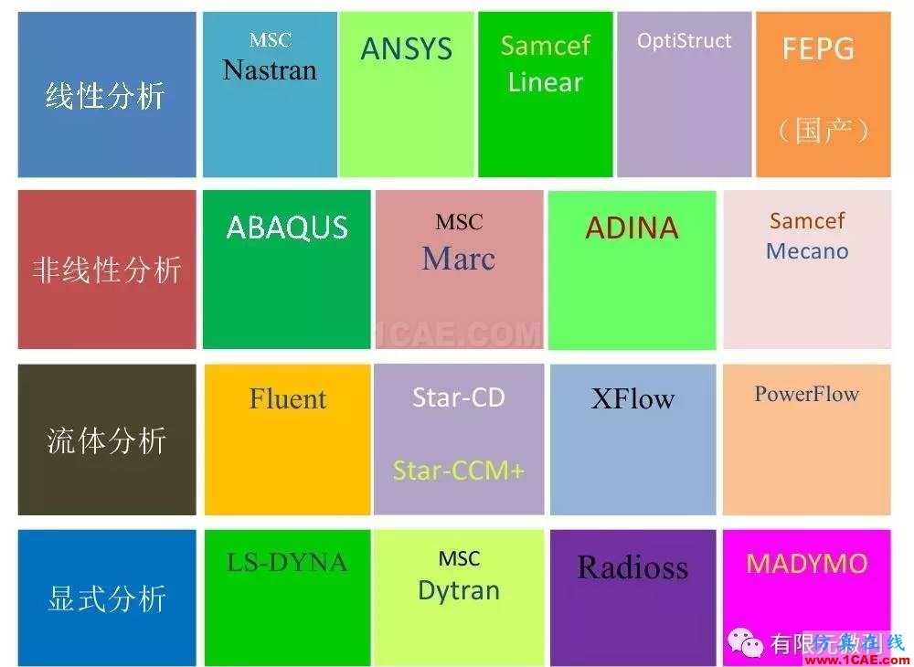 【有限元培訓四】ANSYS-Workbench結構靜力分析&模態(tài)分析ansys結構分析圖片3