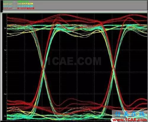 PCB差分線回流路徑的3D電磁場分析ADS電磁分析圖片29