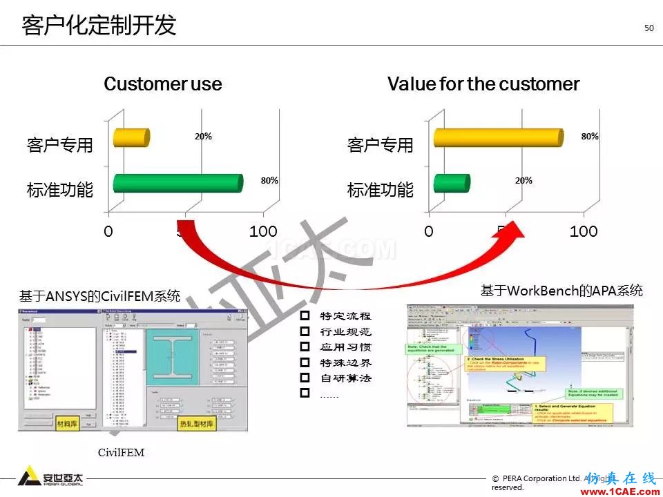 方案 | 電子設(shè)備仿真設(shè)計(jì)整體解決方案HFSS培訓(xùn)的效果圖片49