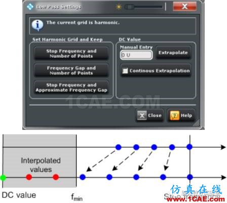 網(wǎng)絡(luò)分析儀時(shí)域功能簡析ansysem技術(shù)圖片2