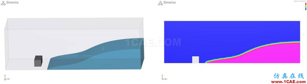 PumpLinx VOF功能應用與驗證【轉(zhuǎn)發(fā)】Pumplinx流體分析圖片6