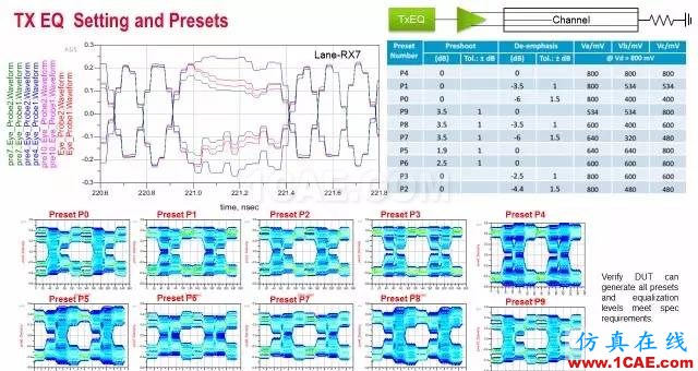 【干貨大派送】ADS 2016：8 招助您高效應對 SI 和 PI 仿真挑戰(zhàn) —— 第 7 招ADS電磁分析案例圖片3