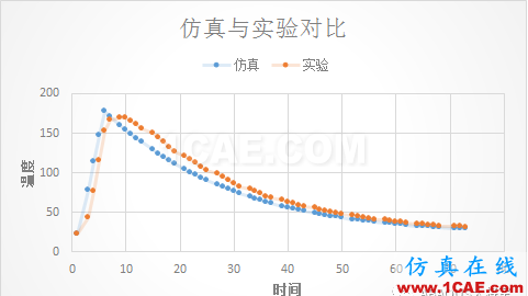 ABAQUS后處理——XYData的操作與應(yīng)用abaqus有限元培訓(xùn)教程圖片10