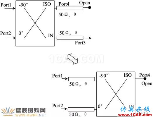 基于ADS平臺改進型Doherty電路設計與仿真ADS電磁分析圖片11