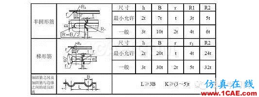 最全的鈑金件結(jié)構(gòu)設(shè)計(jì)準(zhǔn)則，要收藏轉(zhuǎn)發(fā)呦??！solidworks simulation分析圖片53