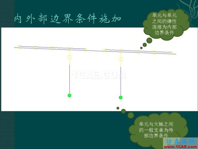 midas 橋梁下部結(jié)構(gòu)靜力計(jì)算分析ppt