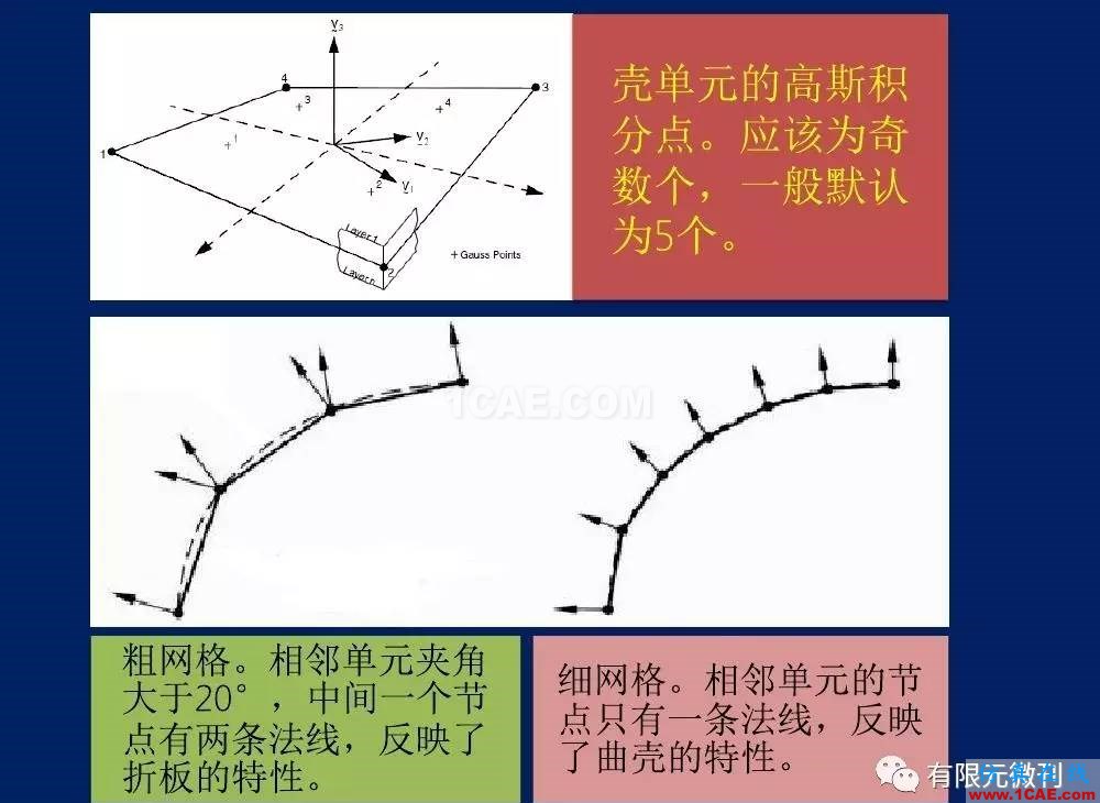 【有限元培訓(xùn)一】CAE驅(qū)動流程及主要軟件介紹ansys圖片13