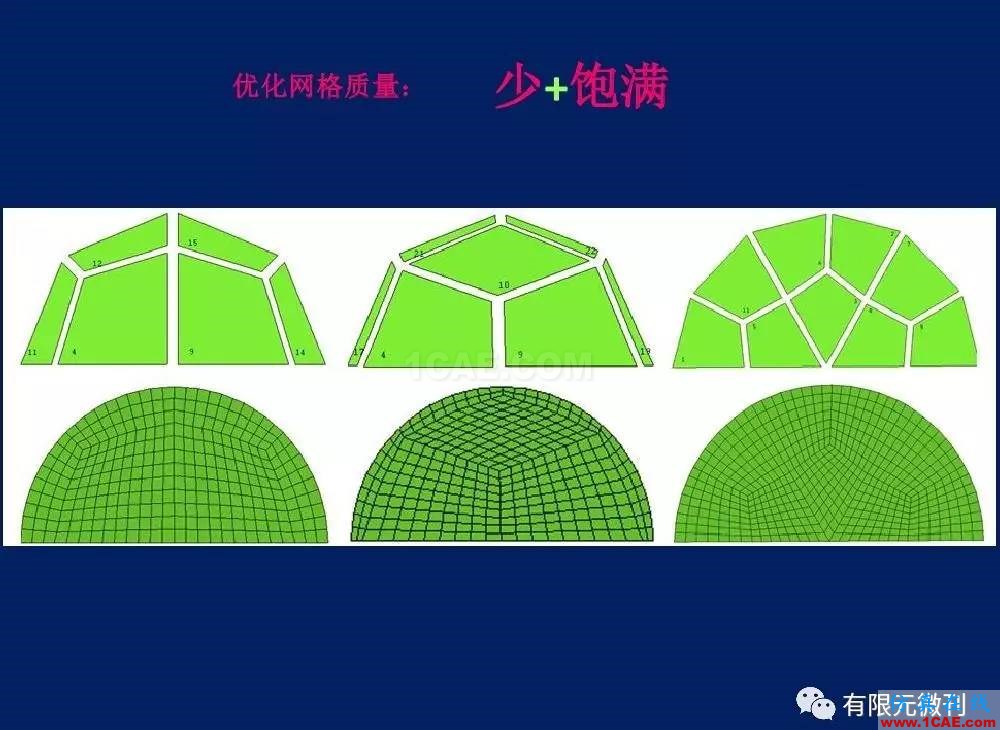 有限元培訓(xùn)資料：網(wǎng)格生成一般方法ansys結(jié)果圖片20