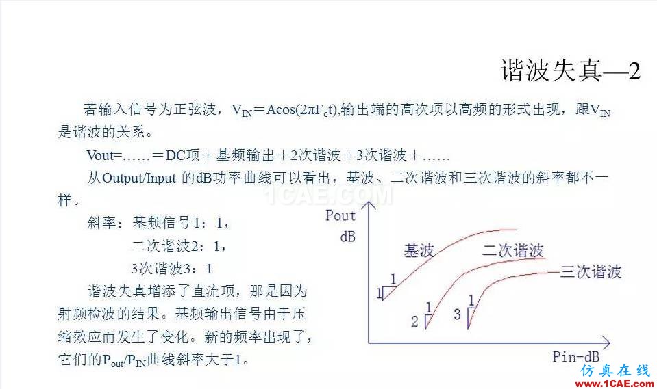 【收藏吧】非常詳細(xì)的射頻基礎(chǔ)知識(shí)精選HFSS仿真分析圖片70