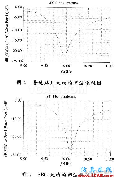 高阻抗表面型PBG結(jié)構(gòu)貼片天線的設(shè)計(jì)