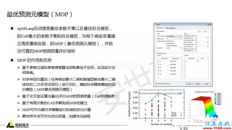 專題 | 結(jié)構(gòu)參數(shù)優(yōu)化分析技術(shù)應(yīng)用ansys workbanch圖片15