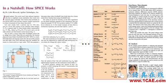 【資料分享】SPICE電路仿真入門與提高(附80M經(jīng)典教程、論文、手冊(cè)與源代碼)【轉(zhuǎn)發(fā)】EDA技術(shù)圖片3