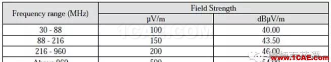 對講機產品FCC認證中的常見項目解讀ADS電磁技術圖片6