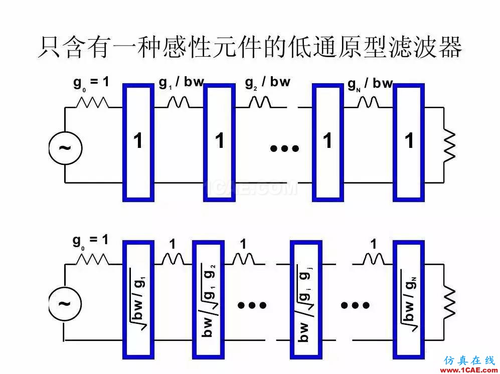 干貨！濾波器設(shè)計(jì)實(shí)例講解（PPT）HFSS分析案例圖片23