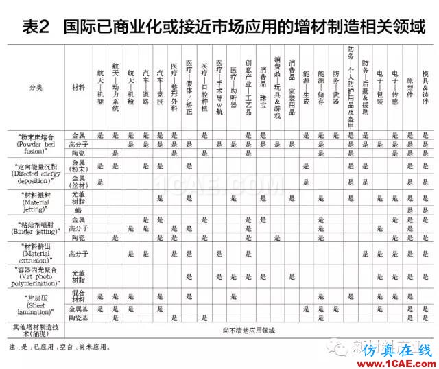 為什么要發(fā)展增材制造？機(jī)械設(shè)計(jì)圖例圖片9