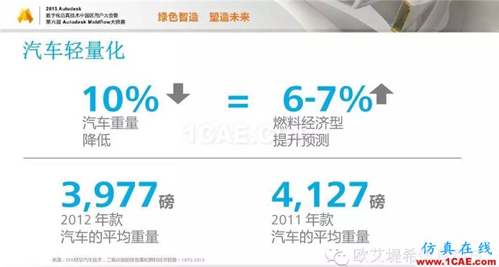 Moldflow 重大福利 快來領取?。?！ 高分論壇演講PPT之一moldflow仿真分析圖片7