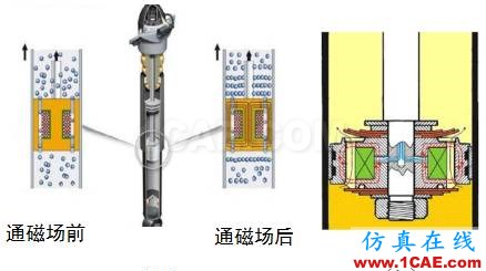 車(chē)輛振動(dòng)學(xué)的思考（五）cae-fea-theory圖片7