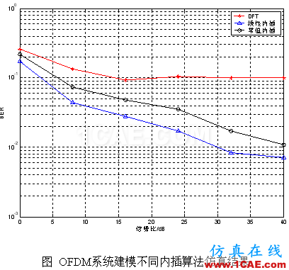 代做畢業(yè)設(shè)計(jì)-MATLAB的條碼、車牌、指紋、圖像識別-QQ572426200