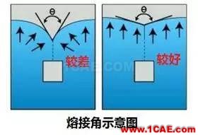 老板再也不用為熔接線問題煩惱了？一招讓它無處遁形！moldflow培訓(xùn)課程圖片14