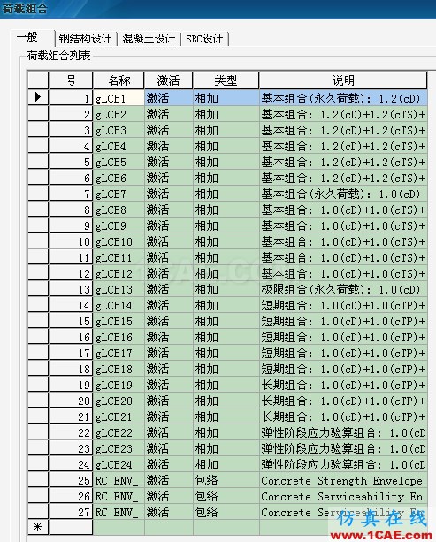 Midas和橋博的組合對(duì)應(yīng)關(guān)系ansys結(jié)果圖片4